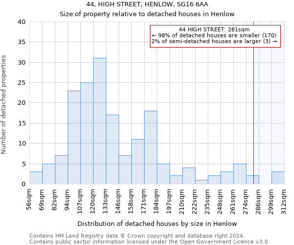 44, HIGH STREET, HENLOW, SG16 6AA: Size of property relative to detached houses in Henlow