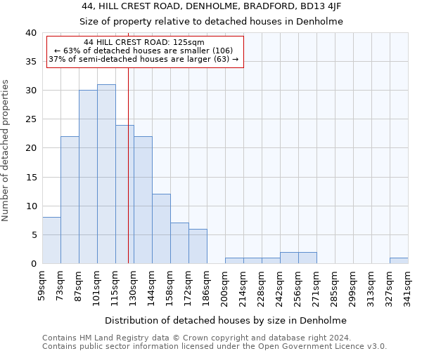 44, HILL CREST ROAD, DENHOLME, BRADFORD, BD13 4JF: Size of property relative to detached houses in Denholme