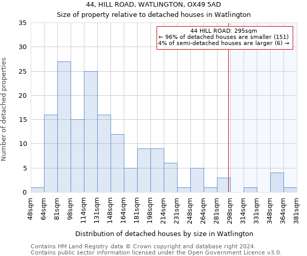 44, HILL ROAD, WATLINGTON, OX49 5AD: Size of property relative to detached houses in Watlington