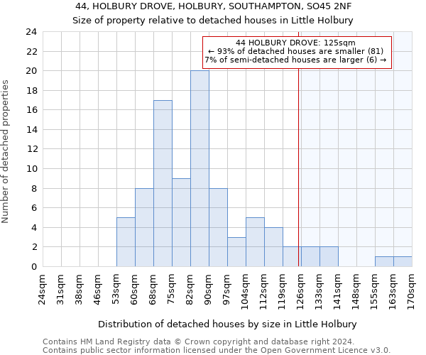 44, HOLBURY DROVE, HOLBURY, SOUTHAMPTON, SO45 2NF: Size of property relative to detached houses in Little Holbury