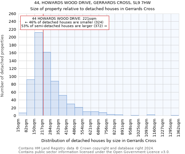 44, HOWARDS WOOD DRIVE, GERRARDS CROSS, SL9 7HW: Size of property relative to detached houses in Gerrards Cross