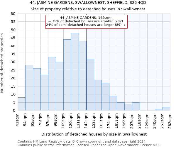 44, JASMINE GARDENS, SWALLOWNEST, SHEFFIELD, S26 4QD: Size of property relative to detached houses in Swallownest