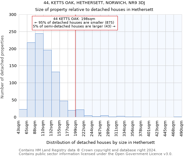 44, KETTS OAK, HETHERSETT, NORWICH, NR9 3DJ: Size of property relative to detached houses in Hethersett