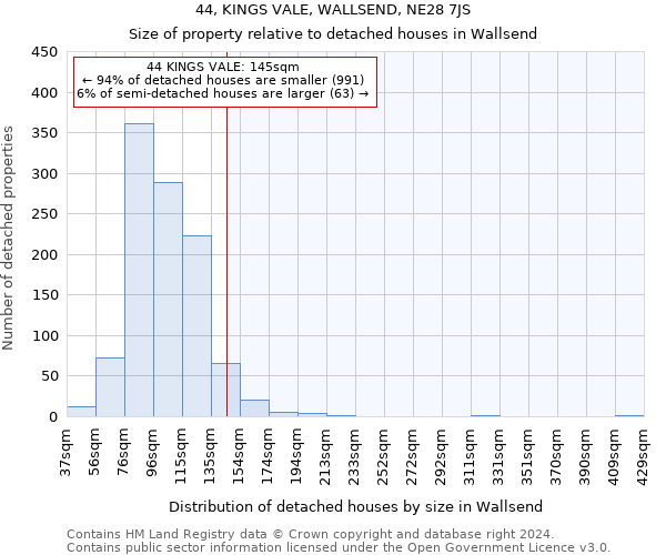 44, KINGS VALE, WALLSEND, NE28 7JS: Size of property relative to detached houses in Wallsend