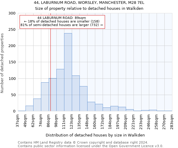 44, LABURNUM ROAD, WORSLEY, MANCHESTER, M28 7EL: Size of property relative to detached houses in Walkden