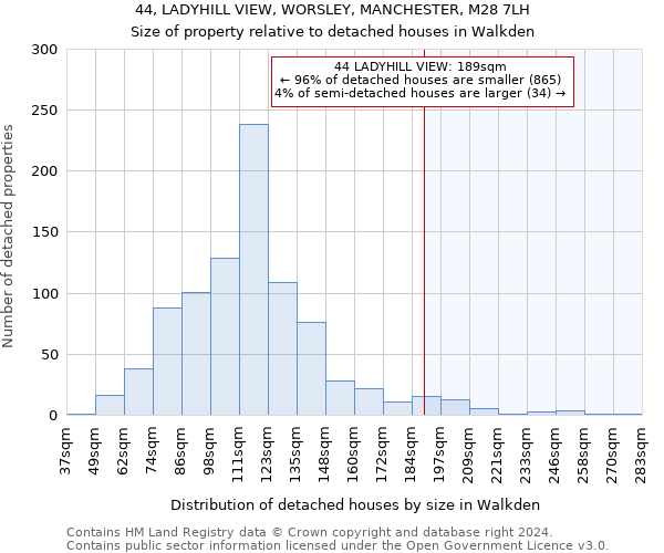 44, LADYHILL VIEW, WORSLEY, MANCHESTER, M28 7LH: Size of property relative to detached houses in Walkden