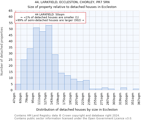 44, LARKFIELD, ECCLESTON, CHORLEY, PR7 5RN: Size of property relative to detached houses in Eccleston