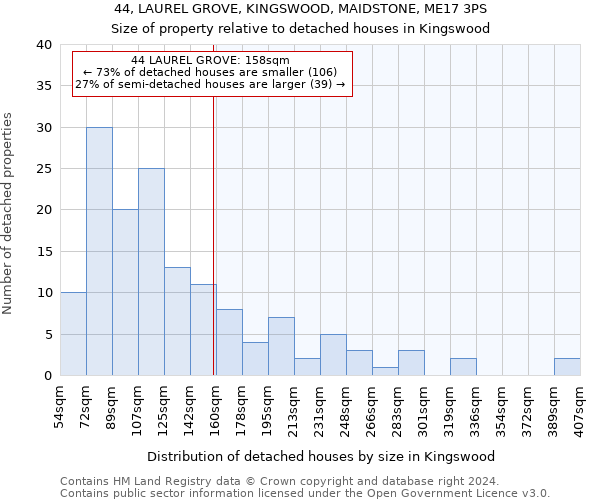 44, LAUREL GROVE, KINGSWOOD, MAIDSTONE, ME17 3PS: Size of property relative to detached houses in Kingswood