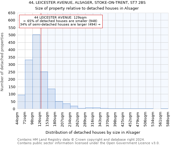 44, LEICESTER AVENUE, ALSAGER, STOKE-ON-TRENT, ST7 2BS: Size of property relative to detached houses in Alsager