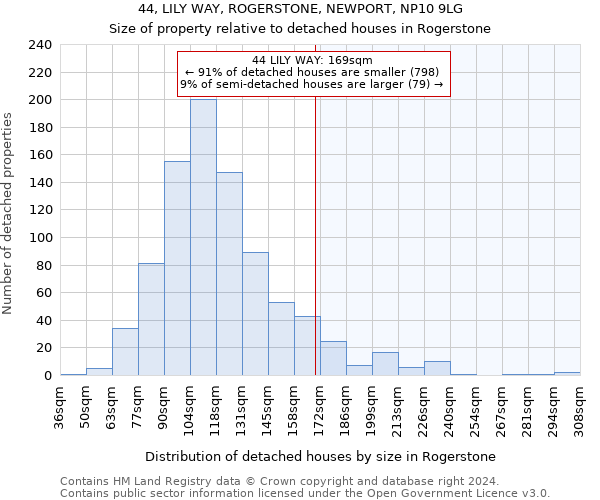 44, LILY WAY, ROGERSTONE, NEWPORT, NP10 9LG: Size of property relative to detached houses in Rogerstone