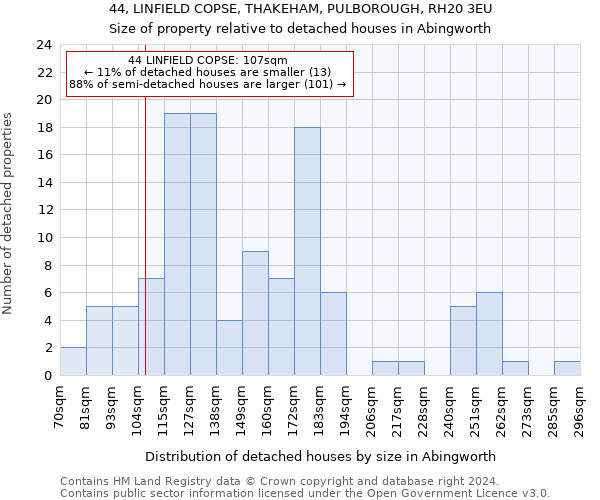 44, LINFIELD COPSE, THAKEHAM, PULBOROUGH, RH20 3EU: Size of property relative to detached houses in Abingworth