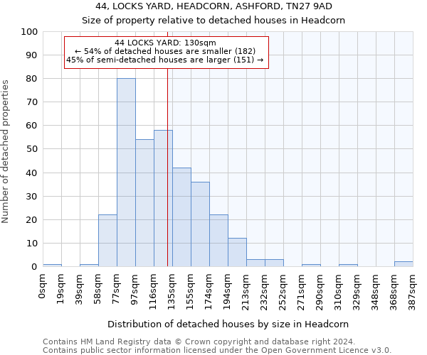 44, LOCKS YARD, HEADCORN, ASHFORD, TN27 9AD: Size of property relative to detached houses in Headcorn