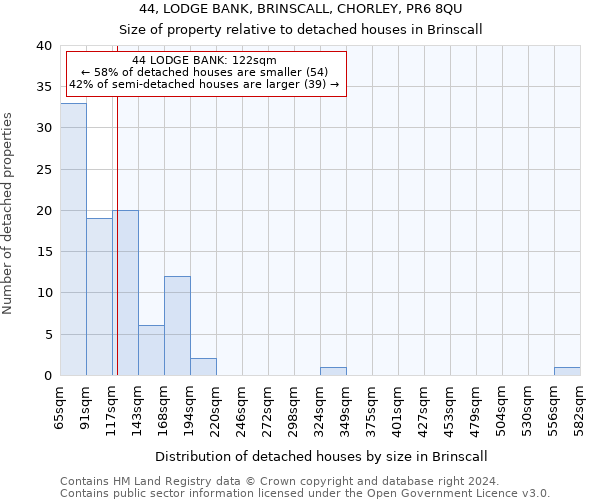 44, LODGE BANK, BRINSCALL, CHORLEY, PR6 8QU: Size of property relative to detached houses in Brinscall