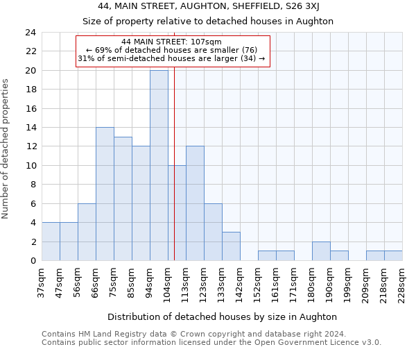 44, MAIN STREET, AUGHTON, SHEFFIELD, S26 3XJ: Size of property relative to detached houses in Aughton