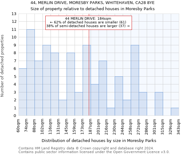 44, MERLIN DRIVE, MORESBY PARKS, WHITEHAVEN, CA28 8YE: Size of property relative to detached houses in Moresby Parks