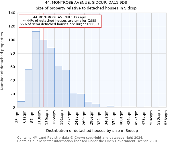 44, MONTROSE AVENUE, SIDCUP, DA15 9DS: Size of property relative to detached houses in Sidcup