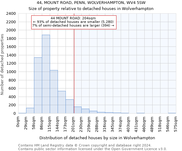 44, MOUNT ROAD, PENN, WOLVERHAMPTON, WV4 5SW: Size of property relative to detached houses in Wolverhampton