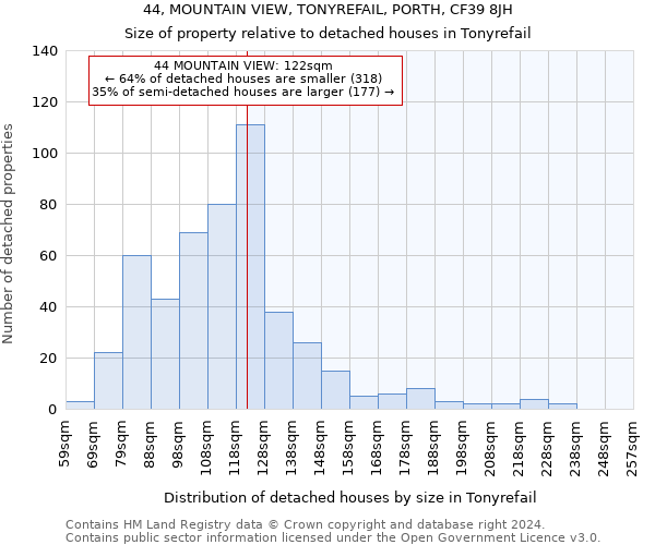 44, MOUNTAIN VIEW, TONYREFAIL, PORTH, CF39 8JH: Size of property relative to detached houses in Tonyrefail