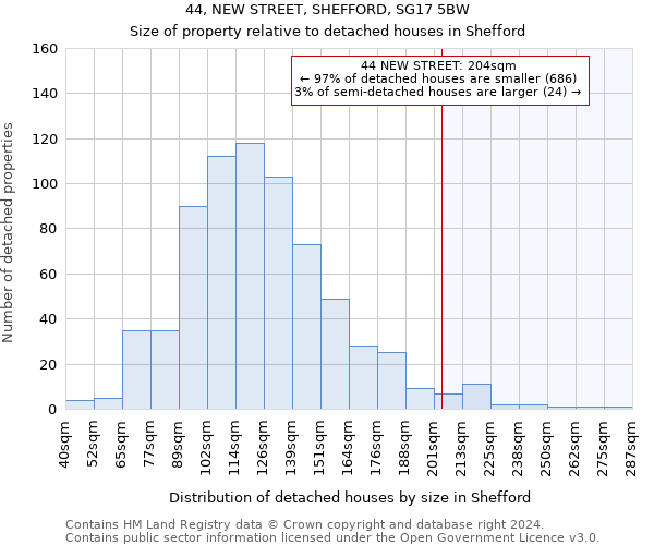 44, NEW STREET, SHEFFORD, SG17 5BW: Size of property relative to detached houses in Shefford