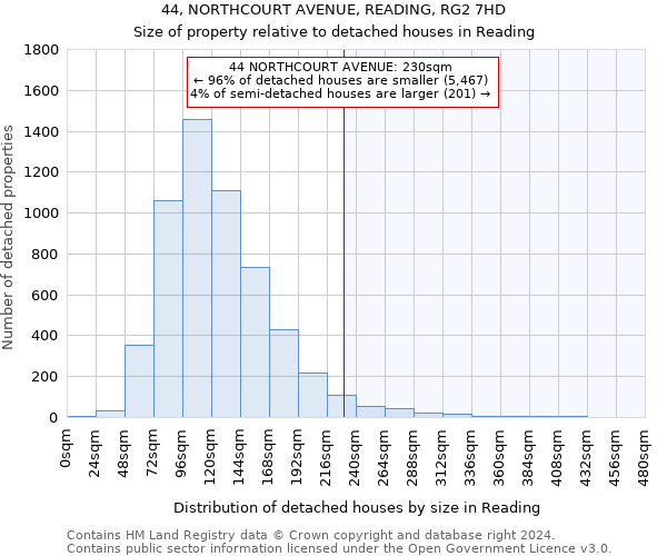 44, NORTHCOURT AVENUE, READING, RG2 7HD: Size of property relative to detached houses in Reading