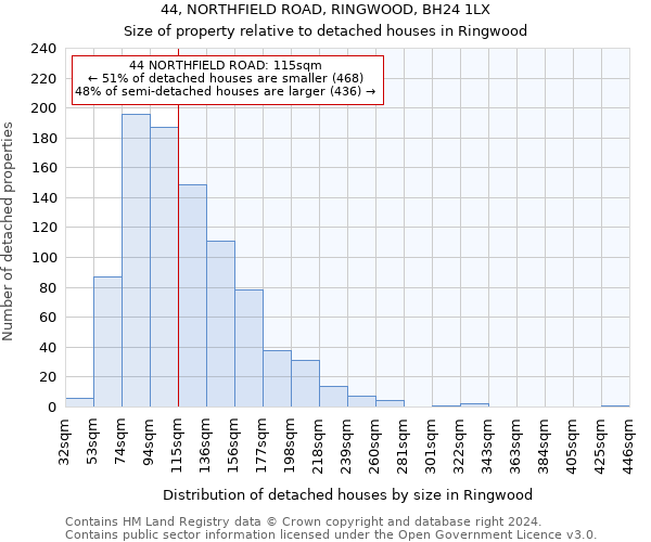 44, NORTHFIELD ROAD, RINGWOOD, BH24 1LX: Size of property relative to detached houses in Ringwood