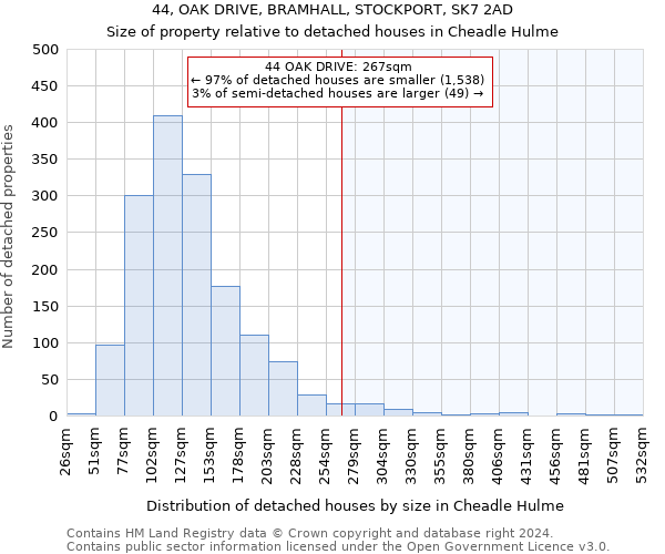 44, OAK DRIVE, BRAMHALL, STOCKPORT, SK7 2AD: Size of property relative to detached houses in Cheadle Hulme