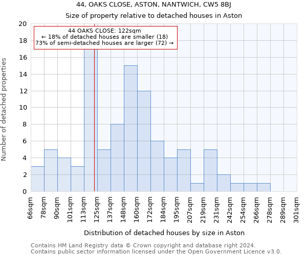 44, OAKS CLOSE, ASTON, NANTWICH, CW5 8BJ: Size of property relative to detached houses in Aston