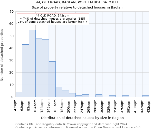 44, OLD ROAD, BAGLAN, PORT TALBOT, SA12 8TT: Size of property relative to detached houses in Baglan