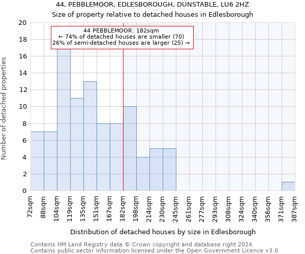 44, PEBBLEMOOR, EDLESBOROUGH, DUNSTABLE, LU6 2HZ: Size of property relative to detached houses in Edlesborough