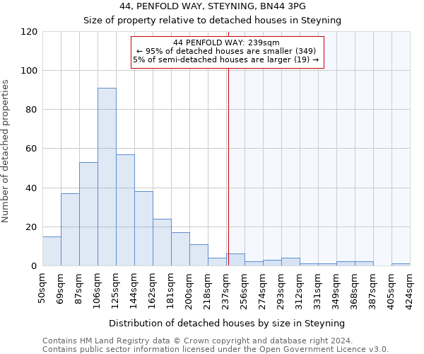 44, PENFOLD WAY, STEYNING, BN44 3PG: Size of property relative to detached houses in Steyning