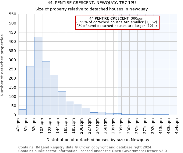 44, PENTIRE CRESCENT, NEWQUAY, TR7 1PU: Size of property relative to detached houses in Newquay