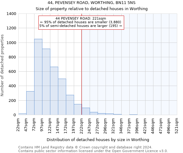 44, PEVENSEY ROAD, WORTHING, BN11 5NS: Size of property relative to detached houses in Worthing