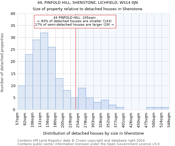 44, PINFOLD HILL, SHENSTONE, LICHFIELD, WS14 0JN: Size of property relative to detached houses in Shenstone