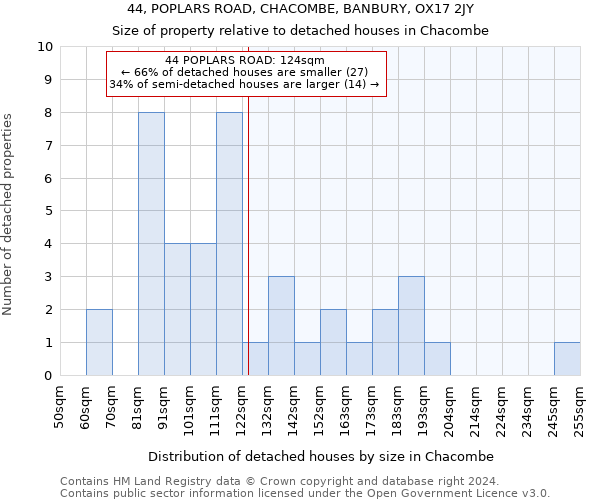 44, POPLARS ROAD, CHACOMBE, BANBURY, OX17 2JY: Size of property relative to detached houses in Chacombe