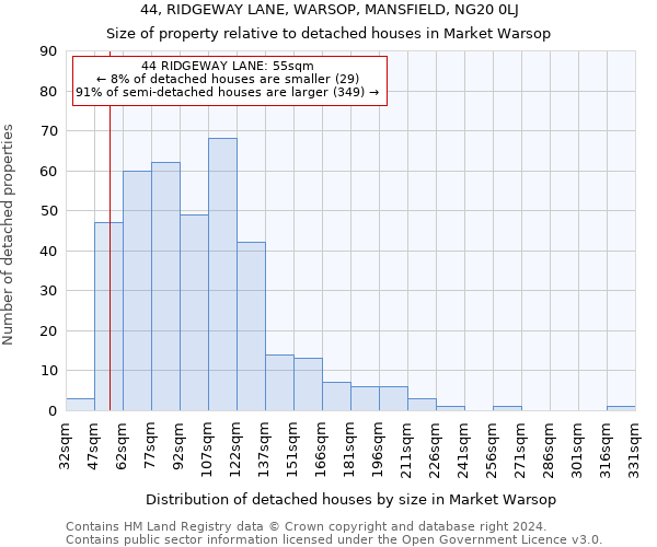 44, RIDGEWAY LANE, WARSOP, MANSFIELD, NG20 0LJ: Size of property relative to detached houses in Market Warsop