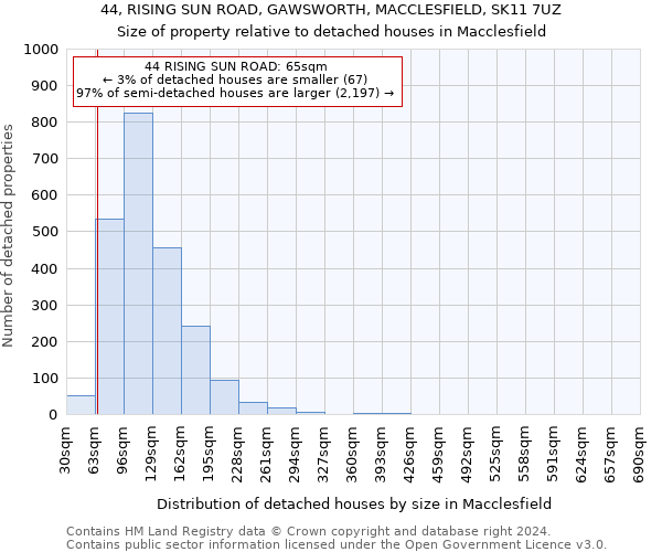 44, RISING SUN ROAD, GAWSWORTH, MACCLESFIELD, SK11 7UZ: Size of property relative to detached houses in Macclesfield