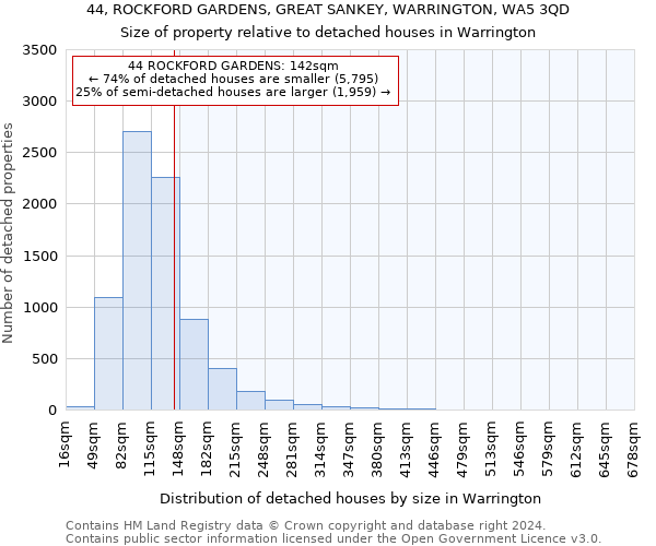 44, ROCKFORD GARDENS, GREAT SANKEY, WARRINGTON, WA5 3QD: Size of property relative to detached houses in Warrington