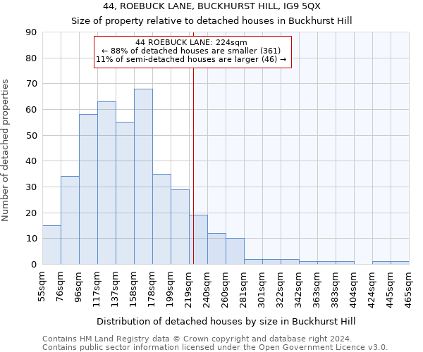 44, ROEBUCK LANE, BUCKHURST HILL, IG9 5QX: Size of property relative to detached houses in Buckhurst Hill