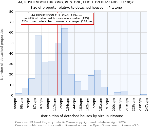 44, RUSHENDON FURLONG, PITSTONE, LEIGHTON BUZZARD, LU7 9QX: Size of property relative to detached houses in Pitstone