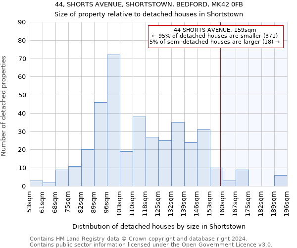 44, SHORTS AVENUE, SHORTSTOWN, BEDFORD, MK42 0FB: Size of property relative to detached houses in Shortstown