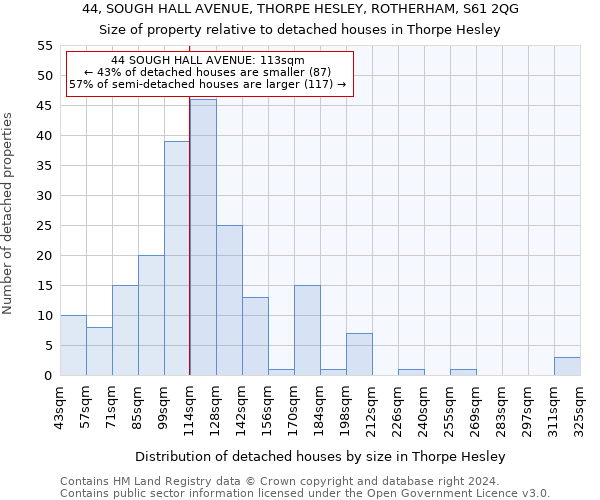 44, SOUGH HALL AVENUE, THORPE HESLEY, ROTHERHAM, S61 2QG: Size of property relative to detached houses in Thorpe Hesley