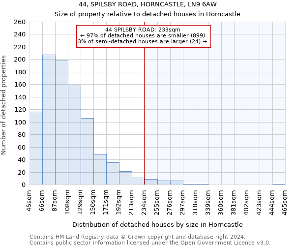 44, SPILSBY ROAD, HORNCASTLE, LN9 6AW: Size of property relative to detached houses in Horncastle