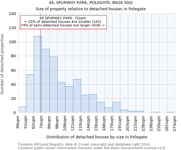 44, SPURWAY PARK, POLEGATE, BN26 5DQ: Size of property relative to detached houses in Polegate