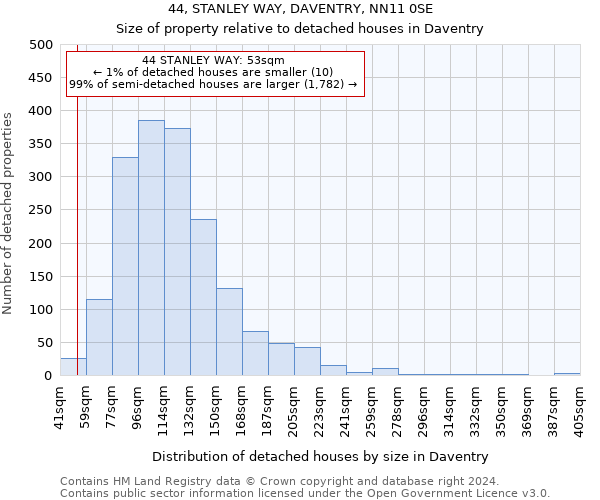 44, STANLEY WAY, DAVENTRY, NN11 0SE: Size of property relative to detached houses in Daventry