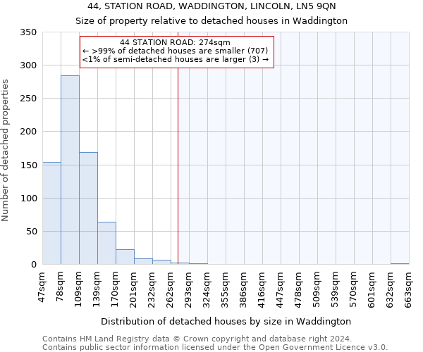 44, STATION ROAD, WADDINGTON, LINCOLN, LN5 9QN: Size of property relative to detached houses in Waddington