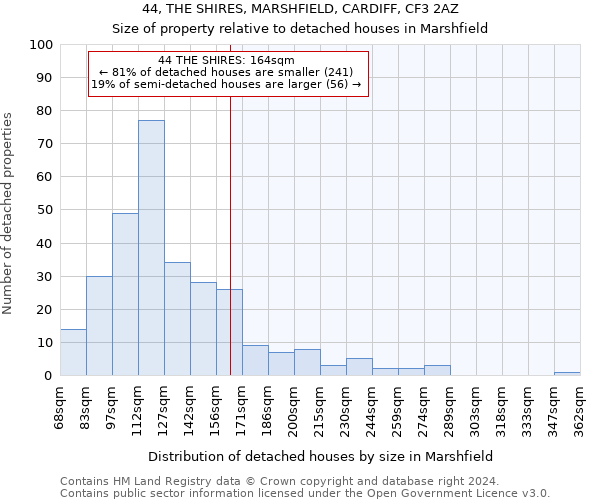 44, THE SHIRES, MARSHFIELD, CARDIFF, CF3 2AZ: Size of property relative to detached houses in Marshfield