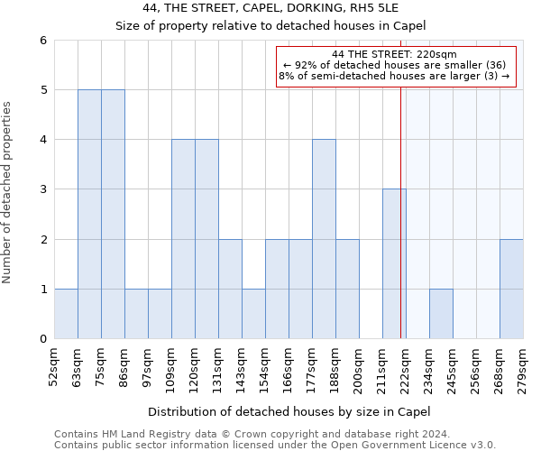 44, THE STREET, CAPEL, DORKING, RH5 5LE: Size of property relative to detached houses in Capel