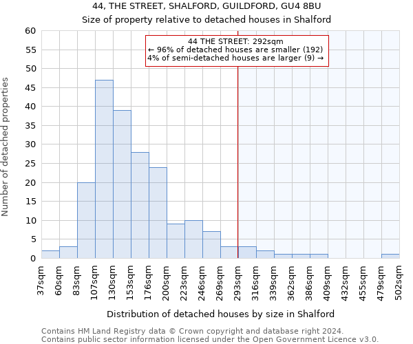 44, THE STREET, SHALFORD, GUILDFORD, GU4 8BU: Size of property relative to detached houses in Shalford