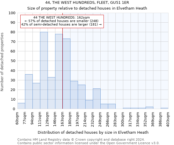 44, THE WEST HUNDREDS, FLEET, GU51 1ER: Size of property relative to detached houses in Elvetham Heath