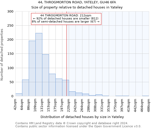 44, THROGMORTON ROAD, YATELEY, GU46 6FA: Size of property relative to detached houses in Yateley